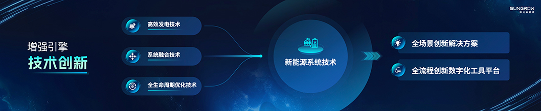 陽(yáng)光新能源內(nèi)頁(yè)6-光伏.jpg